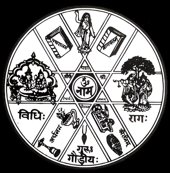 O significado da logo da Gauḍīya Maṭha a partir do ponto de vista de Śrīla&nbsp;Prabhupāda